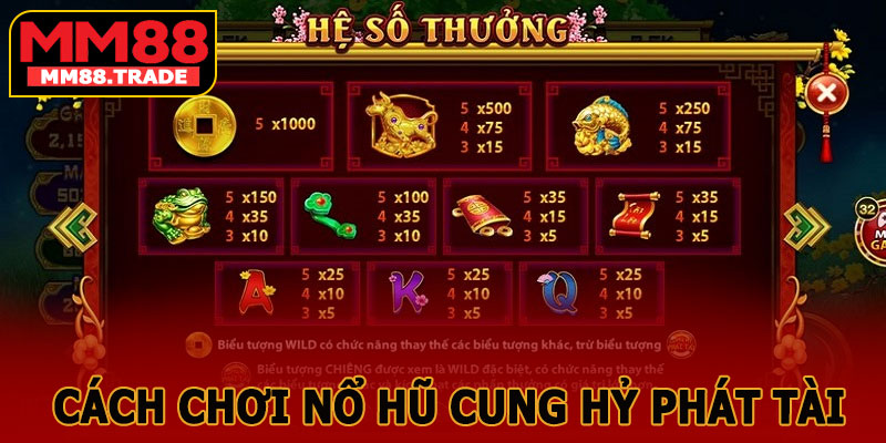 Cách Chơi Nổ Hũ Cung Hỷ Phát Tài MM88